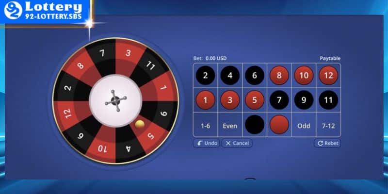 Quy tắc về số không chi tiết